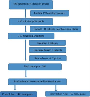 Impact of patient-centered communication on patient satisfaction scores in patients with chronic life-limiting illnesses: an experience from Kenya